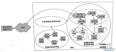 無線自組織網絡技術在應急通信指揮中的應用與計算機軟硬件開發