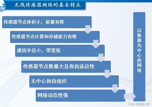 無線傳感器網(wǎng)絡技術(shù) 原理、軟硬件開發(fā)與應用前景
